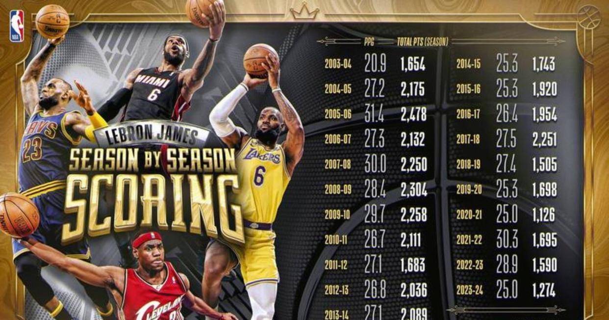 AYX-包含詹姆斯连续二十场比赛得分超过关键助攻，皇家马德里挑战极限！的词条